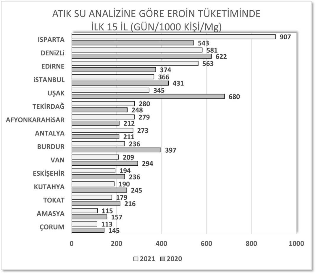 İllere göre uyuşturucu haritası çıktı: Anadolu, Avrupa ile yarışıyor 3